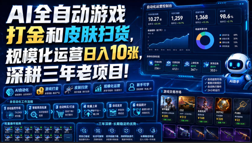 AI全自动游戏打金和皮肤扫货，规模化运营日入10张，深耕三年老项目！【揭秘】-优优云创网
