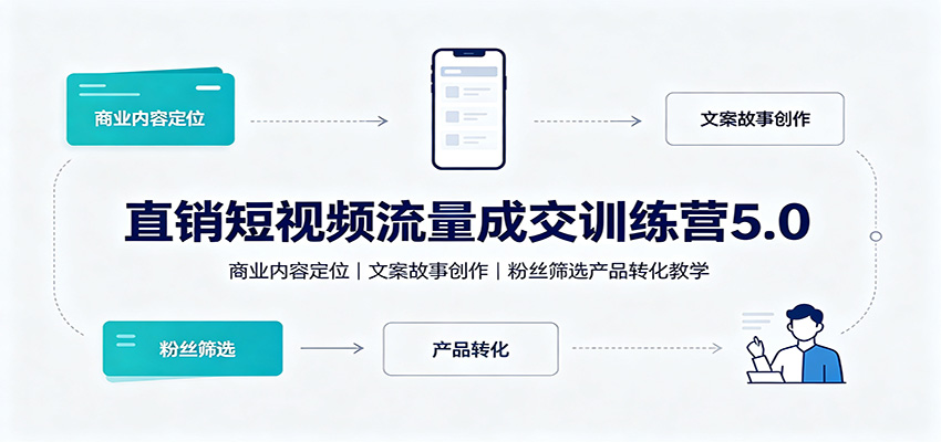 直销短视频流量成交训练营5.0：商业内容定位，文案故事创作，粉丝筛选产品转化教学-优优云创网