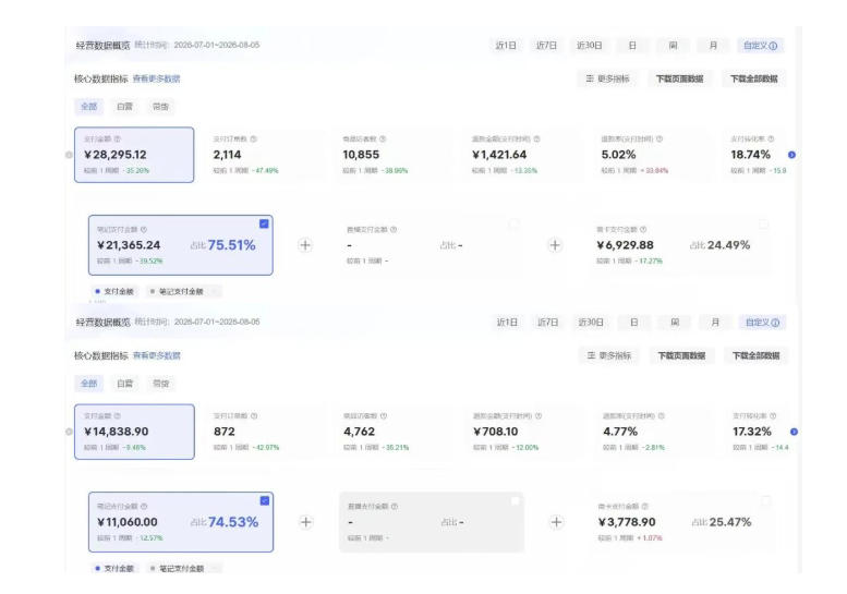 20260821162415209-9246e443c2a1b4c0761507c532aba0fc 8月AI小红书虚拟电商Pro训练营,手把手带你从0到1跑通虚拟电商全流程,给普通人的最短商业变现路径