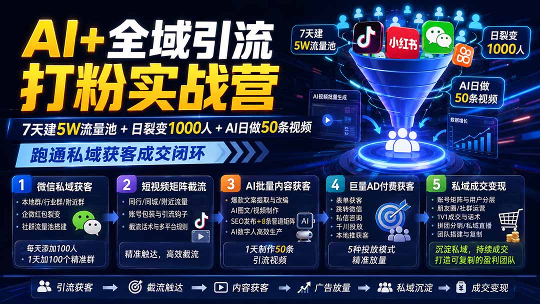 AI+全域引流打粉实战营：7天建5W流量池+日裂变1000人+AI日做50条视频，跑通私域获客成交闭环-优优云创网