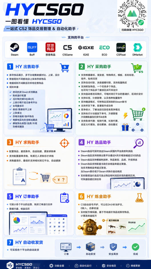 20260823141907703-d6ed13805c11502ea6c0300f822226bf 游戏AI自动扫货捡漏,每月稳定多賺1W,长期稳定无亏损风险!【揭秘】