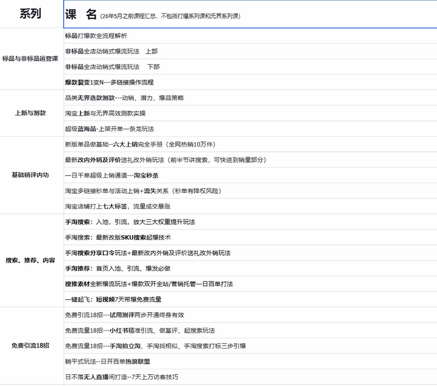 图片[1]-2026淘天开单秘籍PRO实战陪跑课程：全套落地运营玩法，一站式解决淘宝流量低、不出单难题(更新260823-迦哆网创社