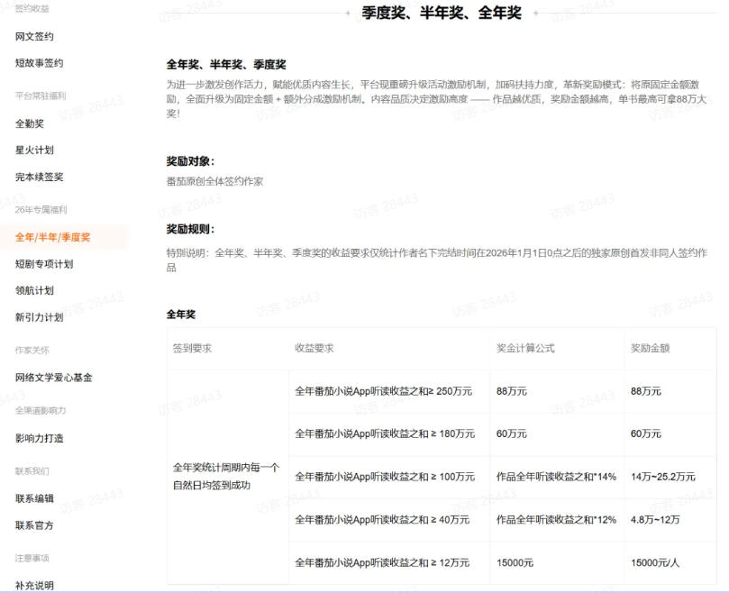 20260824120807756-d15538b9af4ea40ee5179d73731087c3 AI小说短故事项目,大佬亲测月入1-3W,零基础教你用AI批量产出优质短故事,实现一稿多吃多渠道变现(更新0824)