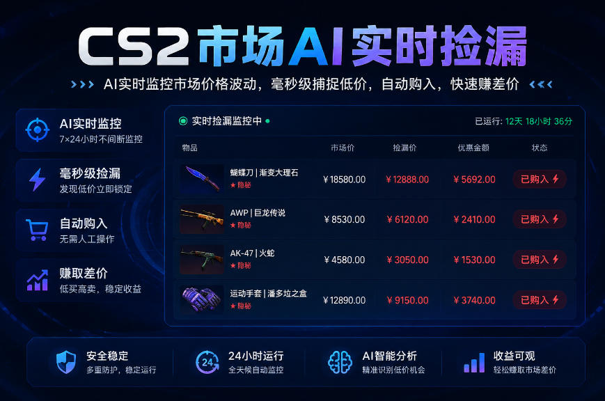 CS2市场AI实时捡漏」一部手机即可完成全部操作|数据支持任何形式验证」稳定运行多年,日入300+【揭秘】-优优云创网