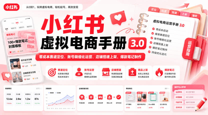 小红书虚拟电商手册3.0,零成本赛道定位、账号精细化运营、店铺搭建上架、爆款笔记制作-优优云创网