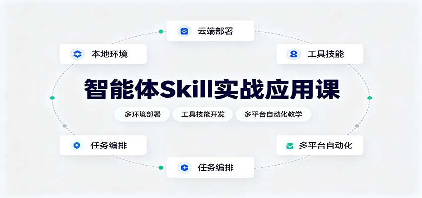 智能体Skill实战应用课:多环境部署,工具技能开发,多平台自动化教学-优优云创网