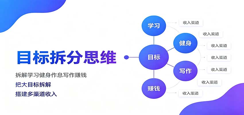 目标拆分思维:拆解学习健身作息写作赚钱,把大目标拆解为小任务逐个突破-优优云创网