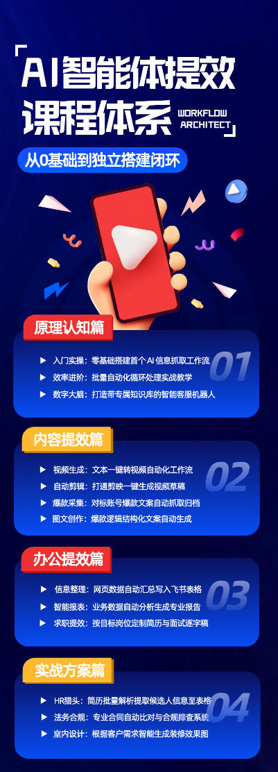 20260905183640395-69eed3f85d0109bc7465290ce60cbce3 AI智能体提效课,从0基础到独立搭建闭环,零基础、零代码、全落地的AI自动化实战系统课程
