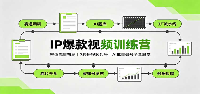 IP爆款视频训练营:赛道流量布局,7秒短视频起号,AI批量做号全套教学-优优云创网