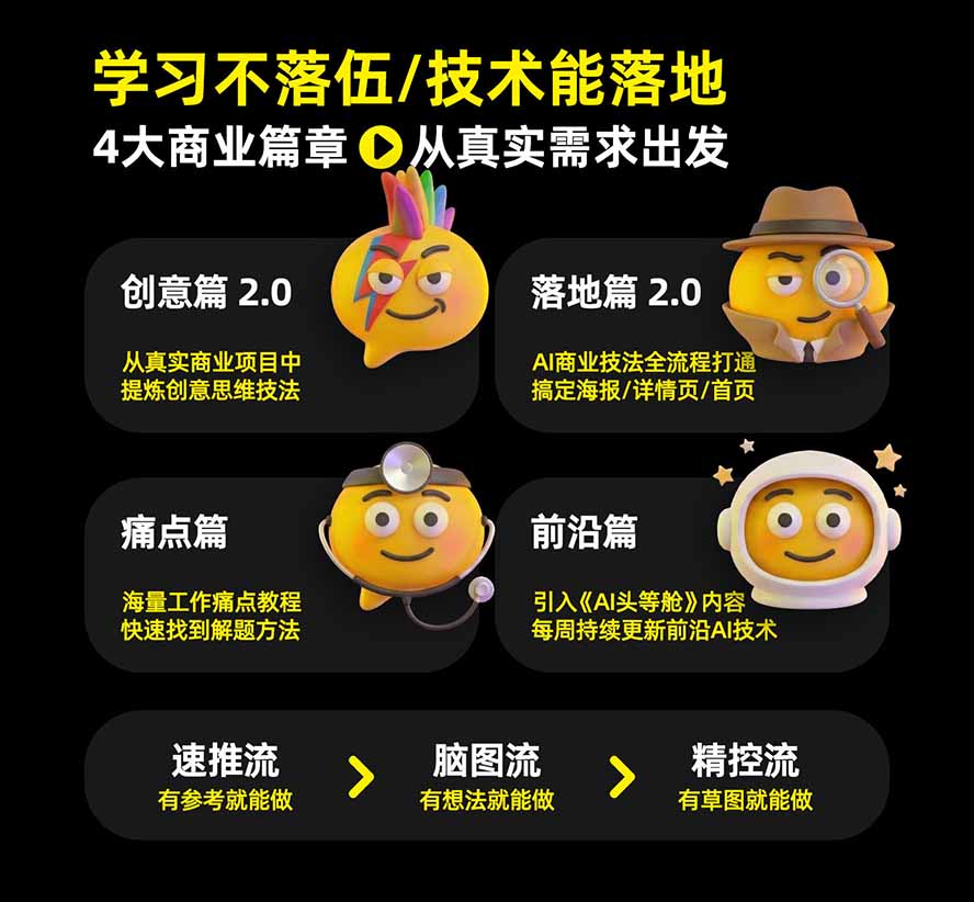 图片[2]-电商头等舱AI设计全能进阶2026新课：PS+即梦+Nano Banana+ComfyUI，从产品精修到详情页全案设计-迦哆网创社