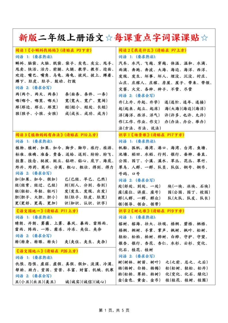新二上语文每课重点字词课课贴（5页）-优优云创网