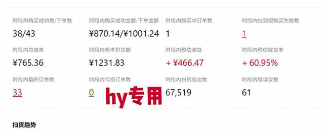 20260909141012686-6e5b0c3e6689fc3a4ab79247542f7a9d 游戏皮肤自动扫货全套玩法,无门槛、特别稳,真实落地副业项目!【揭秘】