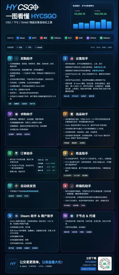 20260909141012743-5aa16190a3b7d9100b4be9871992f0ad 游戏皮肤自动扫货全套玩法,无门槛、特别稳,真实落地副业项目!【揭秘】