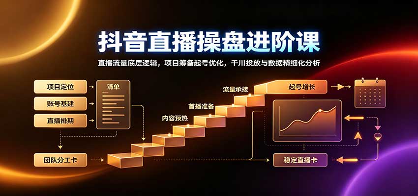抖音直播操盘进阶课:直播流量底层逻辑,项目筹备起号优化,千川投放与数据精细化分析-优优云创网
