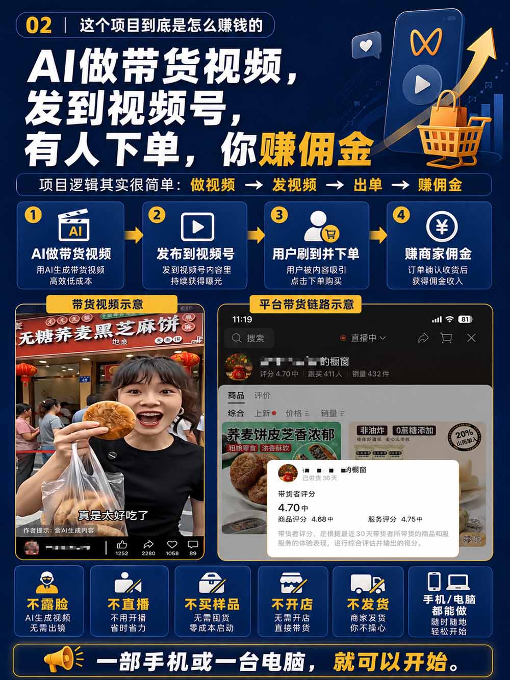 图片[4]-2026视频号AI爆品带货训练营-9月开课｜不露脸不直播，AI做视频发视频号，有人下单，你赚佣金，轻松单日佣金1000+-迦哆网创社
