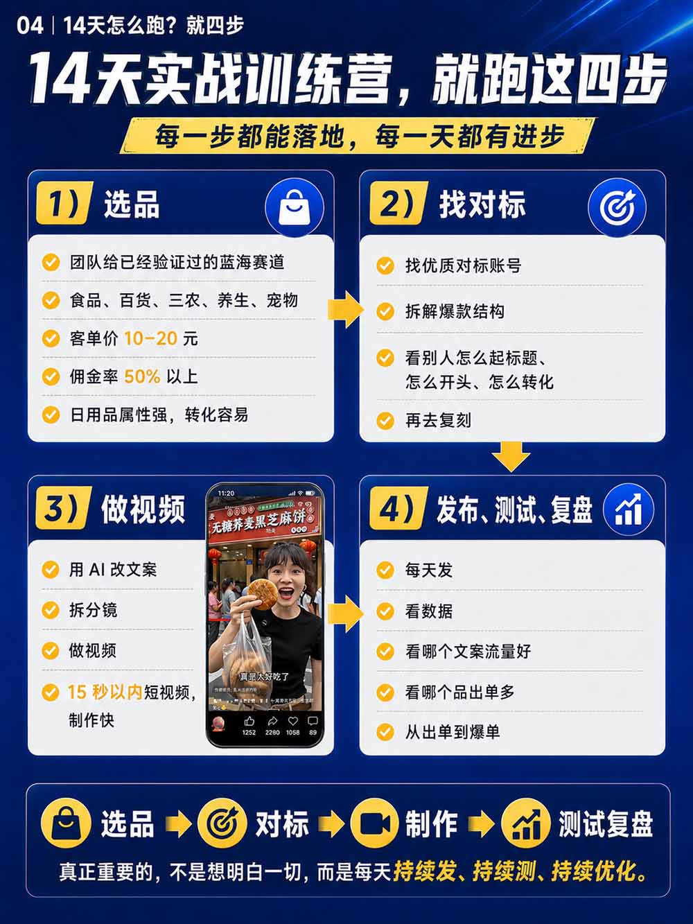 图片[6]-2026视频号AI爆品带货训练营-9月开课｜不露脸不直播，AI做视频发视频号，有人下单，你赚佣金，轻松单日佣金1000+-迦哆网创社