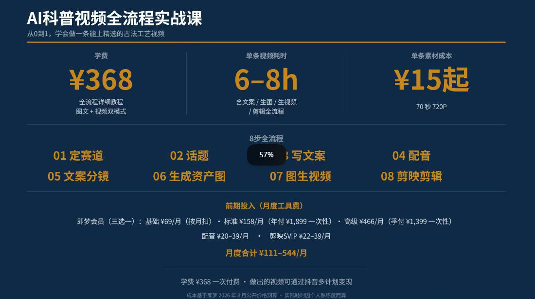 20260919142535416-9f0aeea9bc211ba584cfe3ea9d9ceb24 抖音6W粉丝博主华夏造物志的AI科普视频全流程实战课,从0到1学会做一条能上精选的古法工艺视频,解锁抖音精选收益