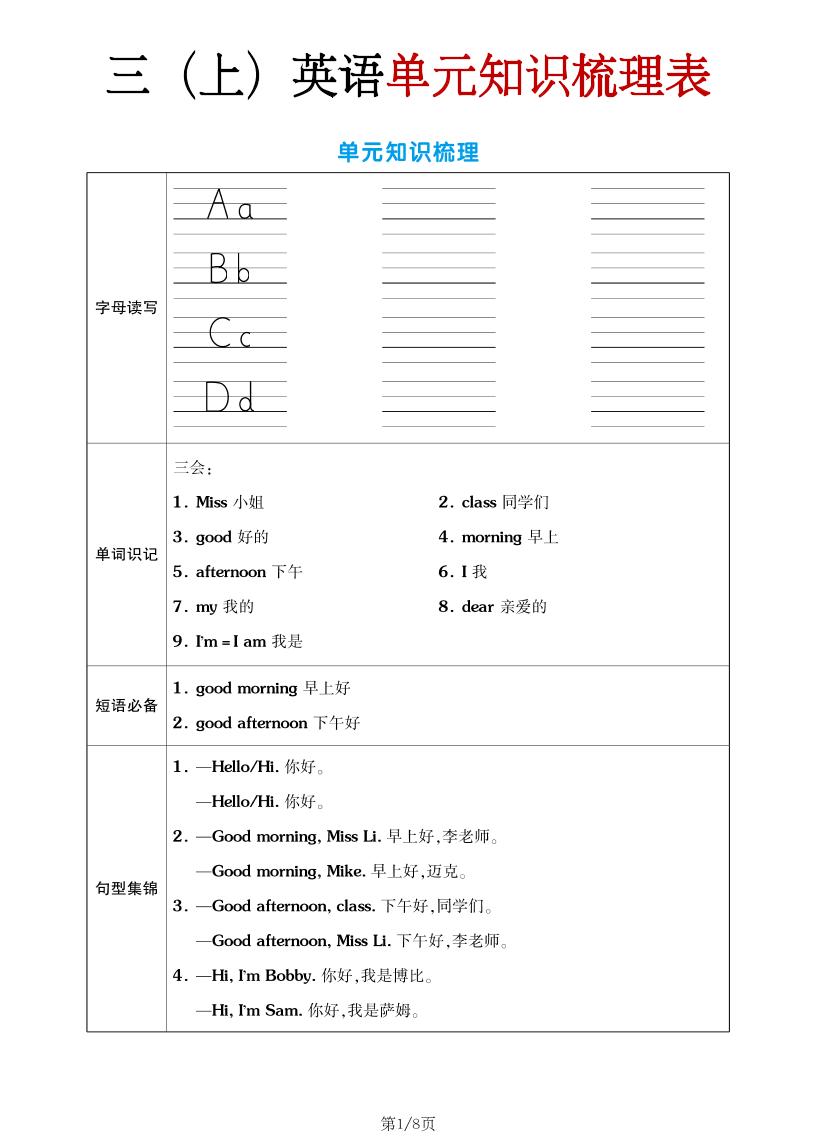 三年级上英语单元考点梳理表（语音+单词+句型）译林版-优优云创网