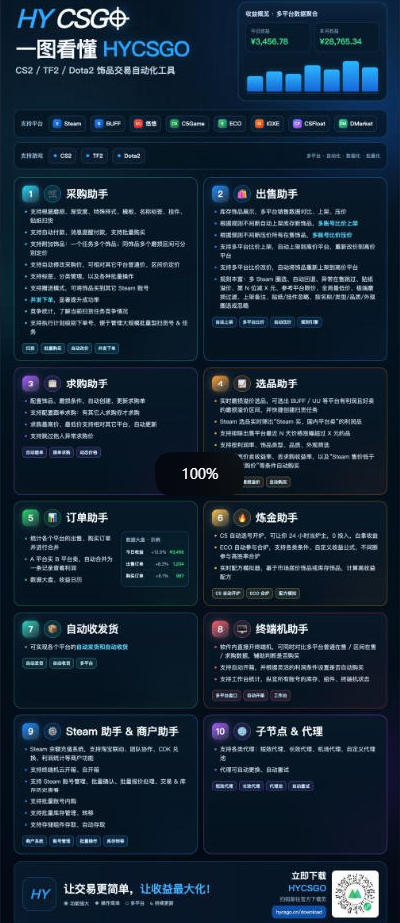 20260929162635189-2af6114bc826bcc9286efc05154975a1 三款长期稳定AI自动化游戏,日入1k,毫无保留的全部教给你!【揭秘】