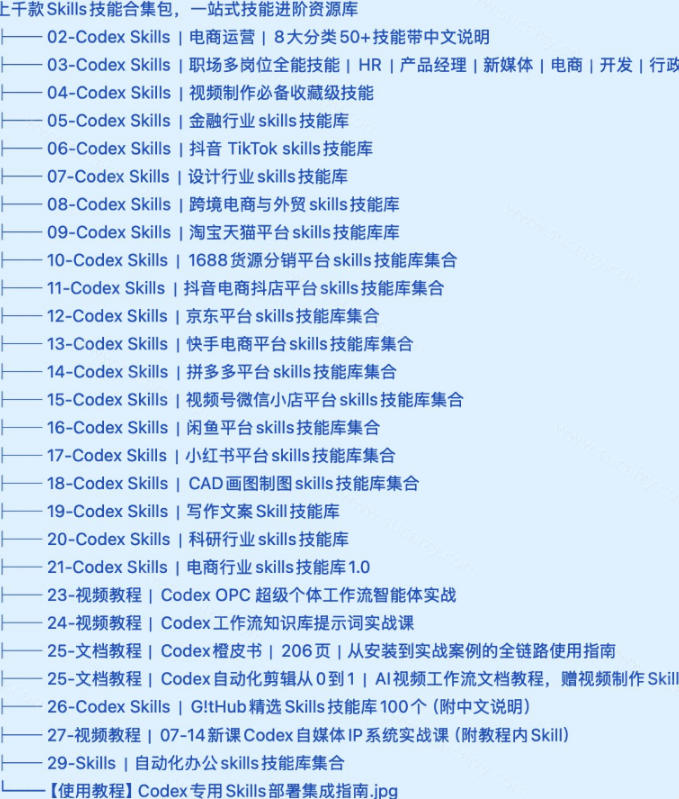 20261022121432894-0bbf77e1317a765f1f8ea6ae41dd9c15 真值得收藏了,这次!上千款AI Skills技能直接被人打包好了,给AI工具备下了一整间技能商店