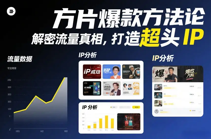 【精】方片爆款方法论，解密流量真相，打造超头IP-优优云创网