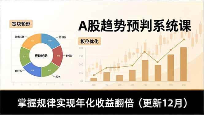 (16764期)A股趋势预判系统课,多维分析、板块轮动、仓位优化,掌握规律实现年化收益翻倍(更新12月) (16764期)A股趋势预判系统课,多维分析、板块轮动、仓位优化,掌握规律实现年化收益翻倍(更新12月)