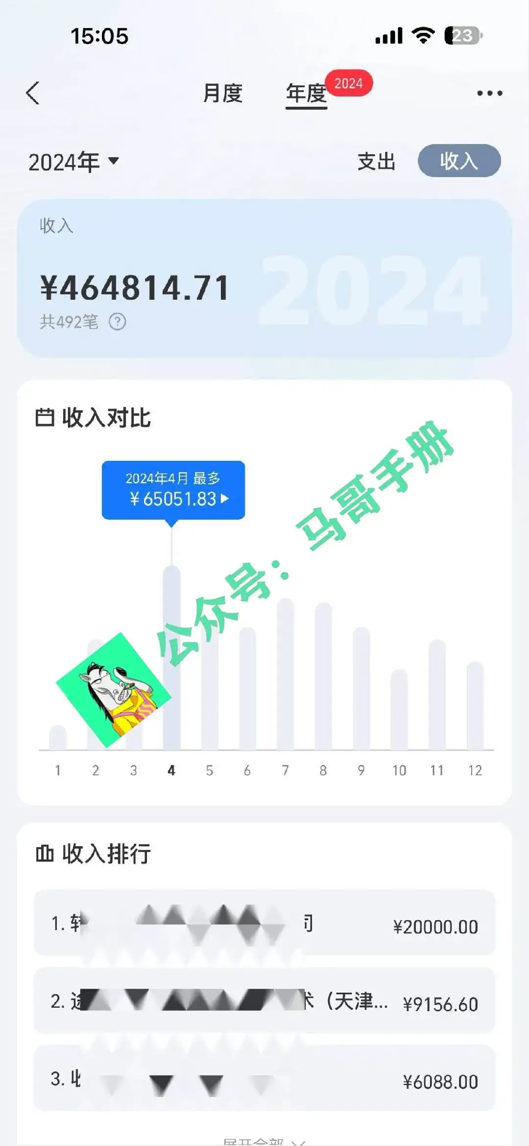 （16999期）2026年如何通过“卖项目”实现年入百万-优优云创网
