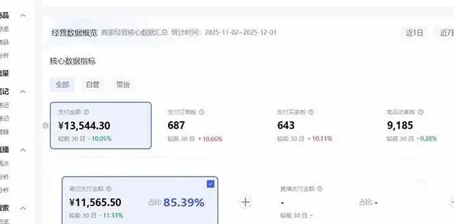 （16912期）小红书虚拟矩阵3.0：双轨模式+AI半垂直选品+店矩阵-优优云创网