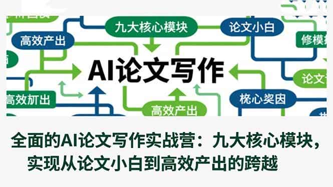 (16572期)全面的AI论文写作实战营:九大核心模块,实现从论文小白到高效产出的跨越 (16572期)全面的AI论文写作实战营:九大核心模块,实现从论文小白到高效产出的跨越
