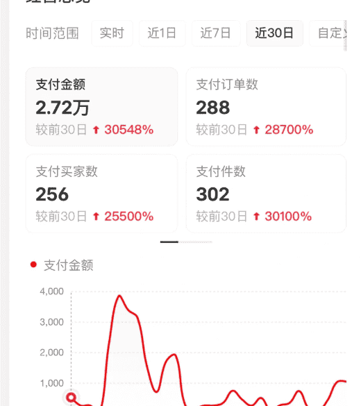 小红书虚拟店矩阵2.0,全自动化AI发笔记（共35节，照抄照做）-优优云创网
