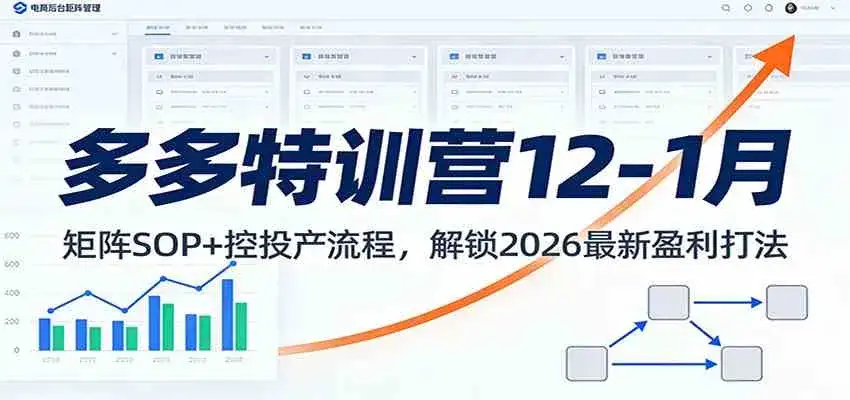 多多特训营12-1月:矩阵SOP+ 控投产流程,解锁2026最新盈利打法 多多特训营12-1月:矩阵SOP+ 控投产流程,解锁2026最新盈利打法