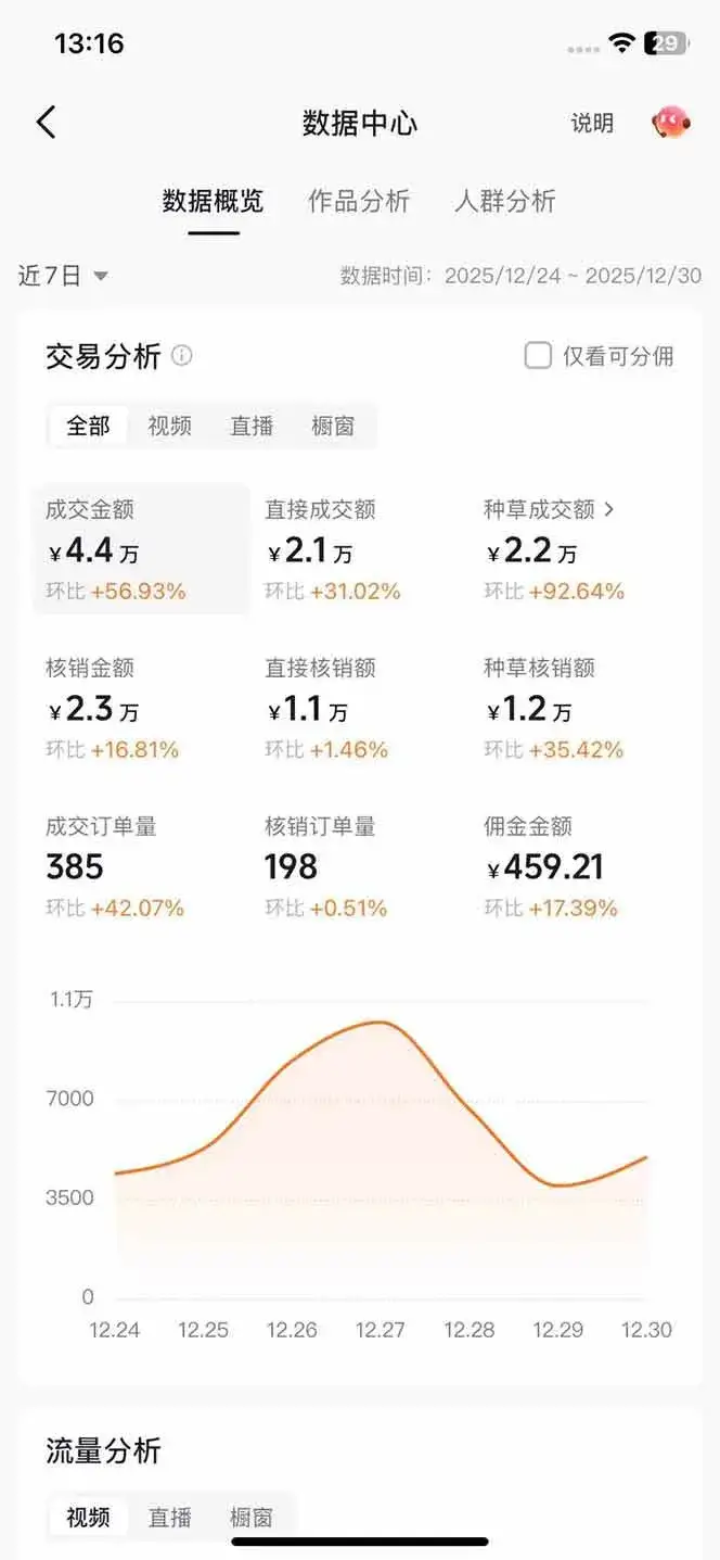 (17005期)带货天花板赛道,一部手机在家就能月入过万的长久副业! (17005期)带货天花板赛道,一部手机在家就能月入过万的长久副业!