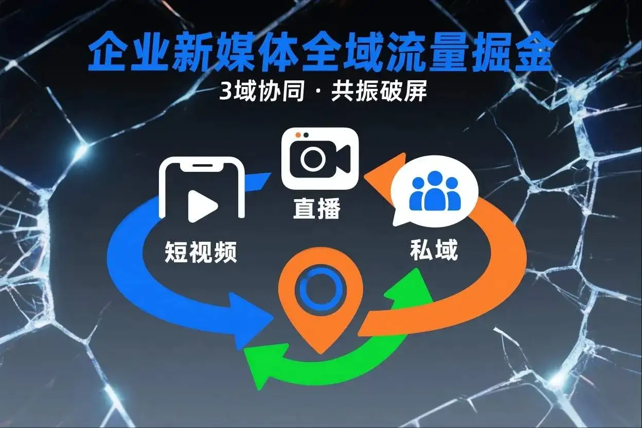 【精】短视频全域商业模式，企业新媒体全域流量掘金，3域协同，共振破屏，短视频-直播-私域-地域-优优云创网