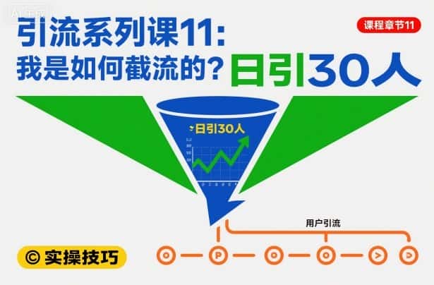 引流系列课11:我是如何截流的?日引30人【文档】 引流系列课11:我是如何截流的?日引30人【文档】