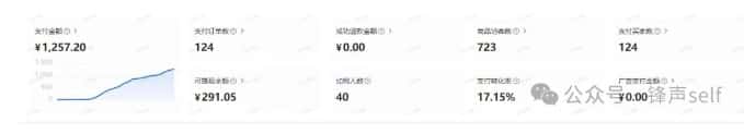 小红书虚拟电商掘金特训营第3期,从0到1带你玩小红书虚拟店铺 小红书虚拟电商掘金特训营第3期,从0到1带你玩小红书虚拟店铺