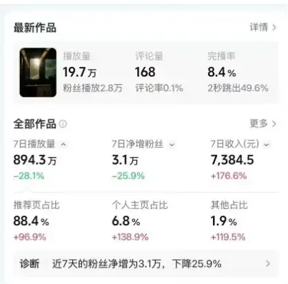 高级感日式情感短视频教学，可做伙伴分成精选，起号变现一步到位-优优云创网